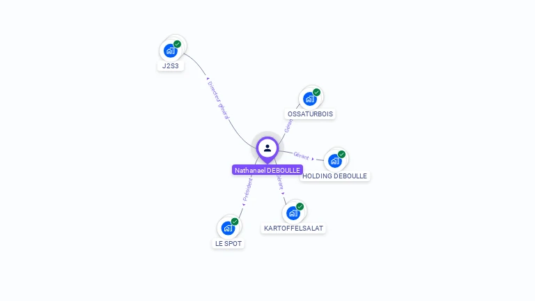 Cartographie gratuite de Nathanal DEBOULLE