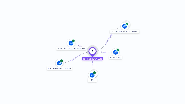 Cartographie gratuite de Nicolas ROUALEN