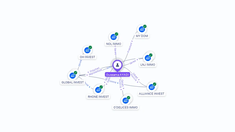 Cartographie gratuite d'Oussama AYADI