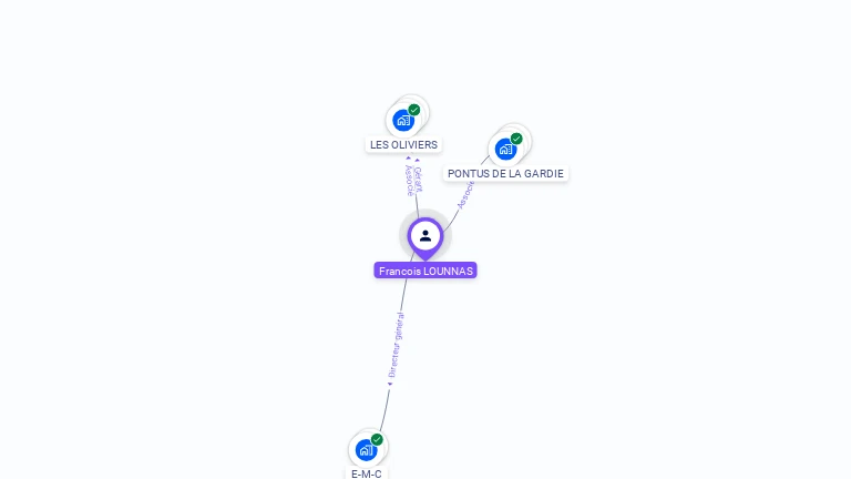 Cartographie gratuite de Francois LOUNNAS
