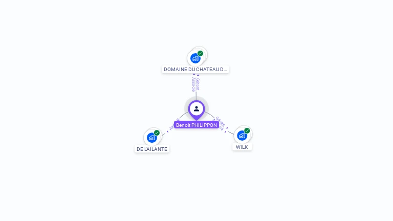 Cartographie gratuite de Benoit PHILIPPON