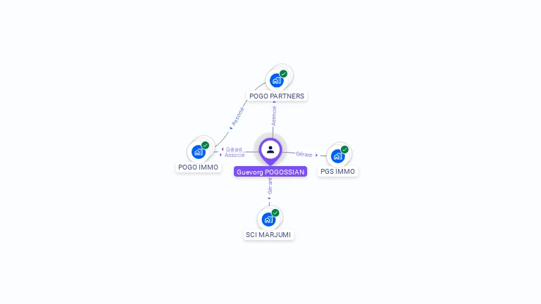Cartographie gratuite de Guevorg POGOSSIAN
