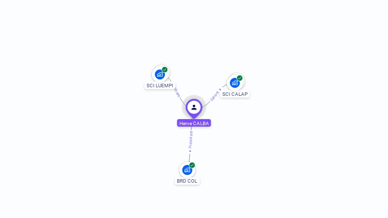 Cartographie gratuite de Hervé CALBA