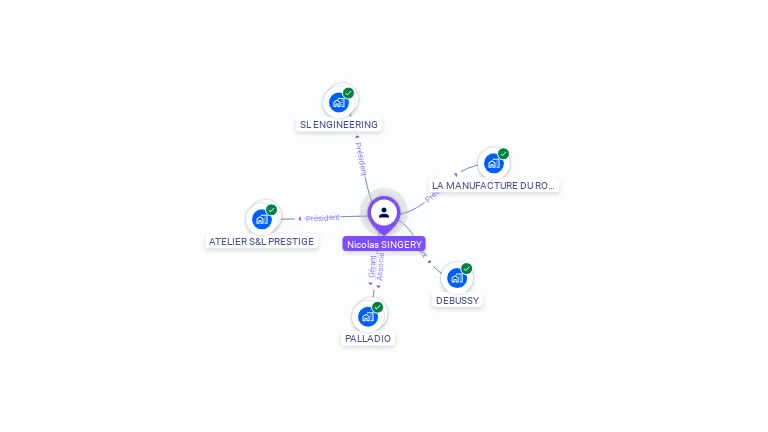 Cartographie gratuite de Nicolas SINGERY