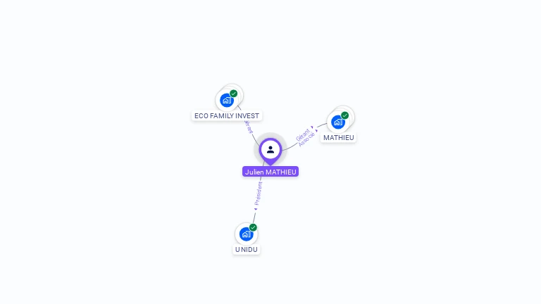 Cartographie gratuite de Julien MATHIEU