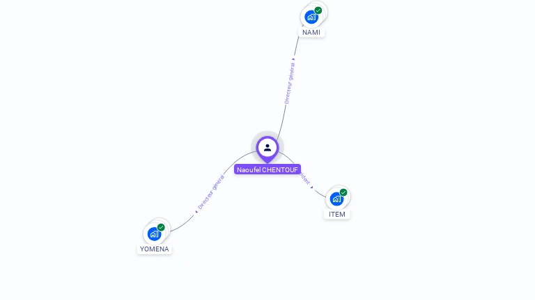 Cartographie gratuite de Naoufel CHENTOUF