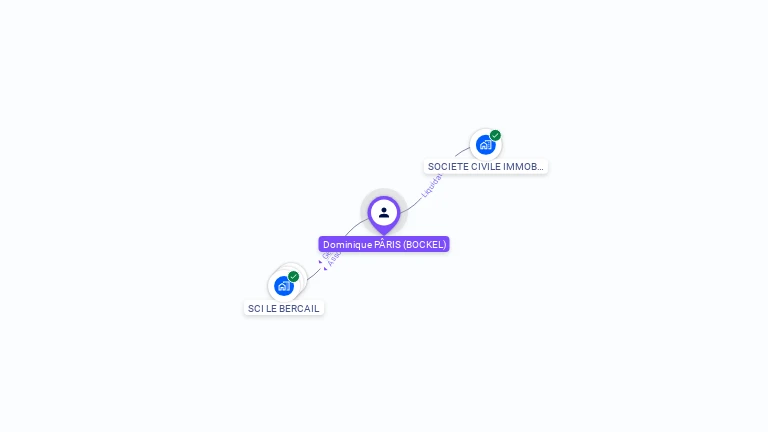 Cartographie gratuite de Dominique PÂRIS