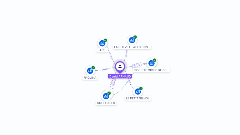 Cartographie gratuite de Daniel ARNAUD