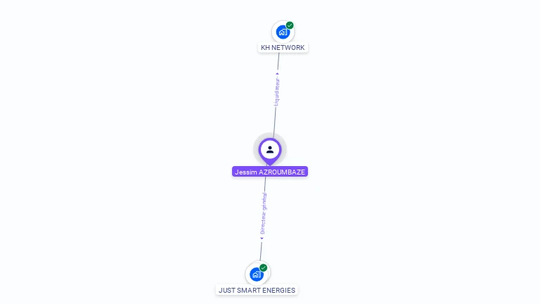 Cartographie gratuite de Jessim AZROUMBAZE