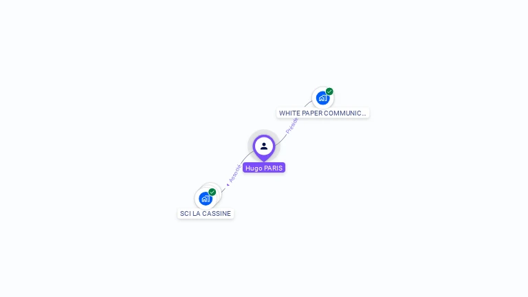 Cartographie gratuite de Hugo PARIS