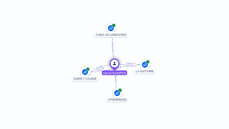 Cartographie gratuite de Hervé PLEIMPON