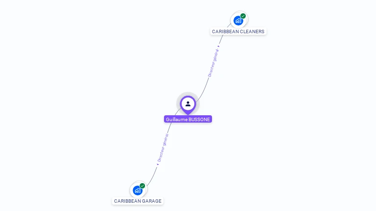 Cartographie gratuite de Guillaume BUSSONE