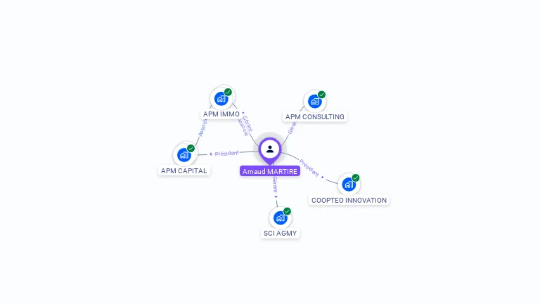 Cartographie gratuite d'Arnaud MARTIRE