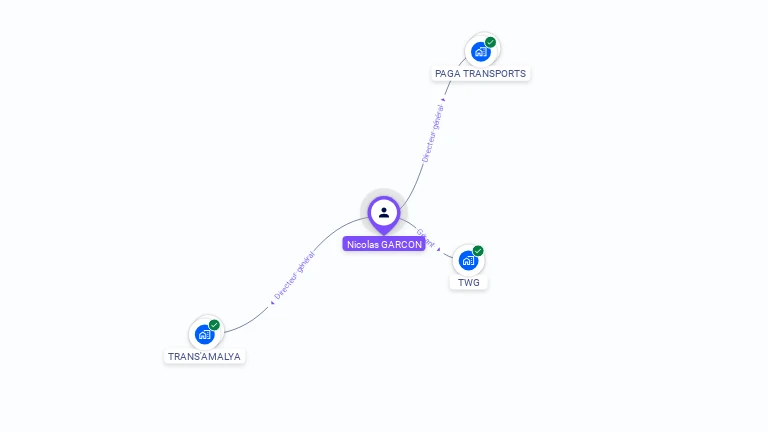 Cartographie gratuite de Nicolas GARCON