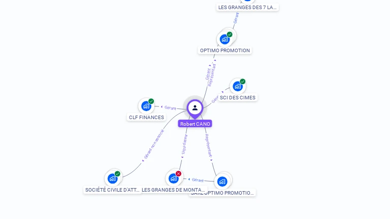 Cartographie gratuite de Robert CANO