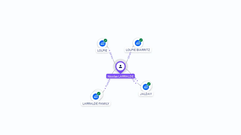 Cartographie gratuite de Nicolas LARRALDE