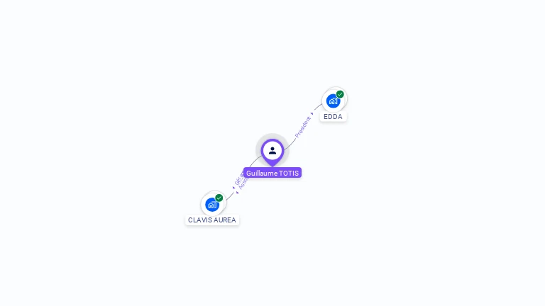 Cartographie gratuite de Guillaume TOTIS