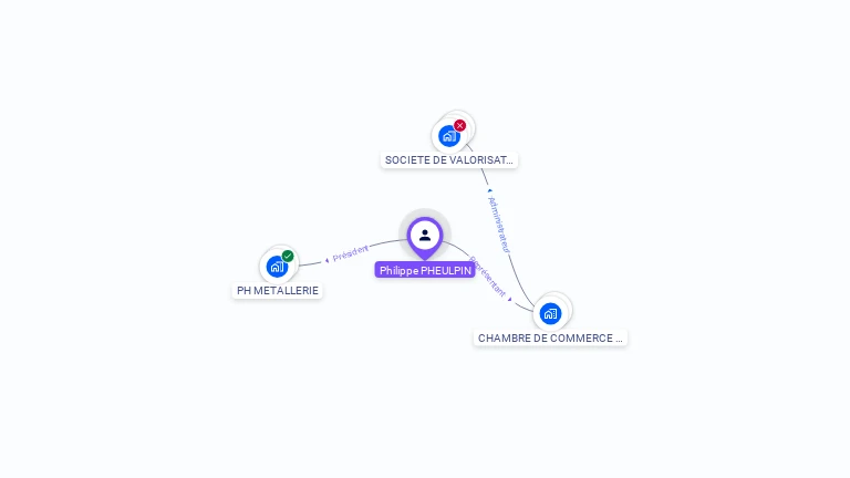 Cartographie gratuite de Philippe PHEULPIN