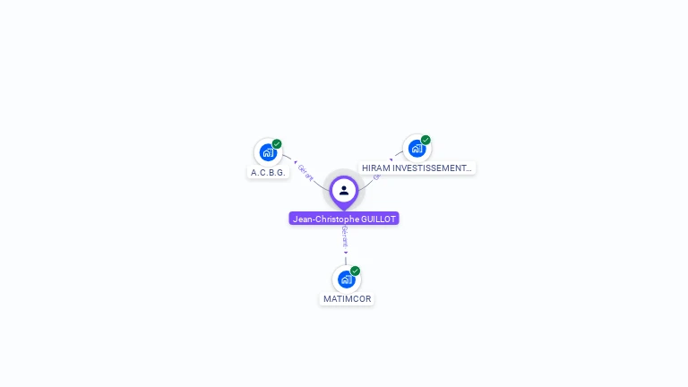 Cartographie gratuite de Jean-Christophe GUILLOT