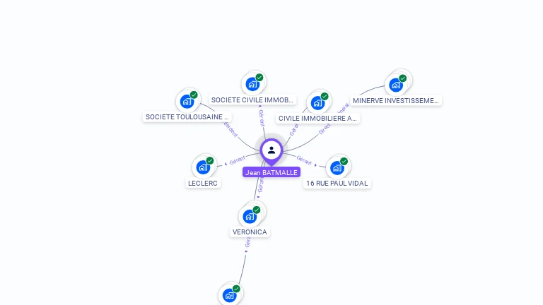 Cartographie gratuite de Jean BATMALLE