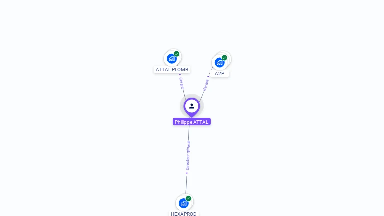 Cartographie gratuite de Philippe ATTAL