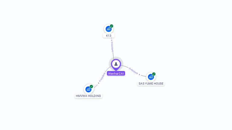 Cartographie gratuite de Wenhai CAI