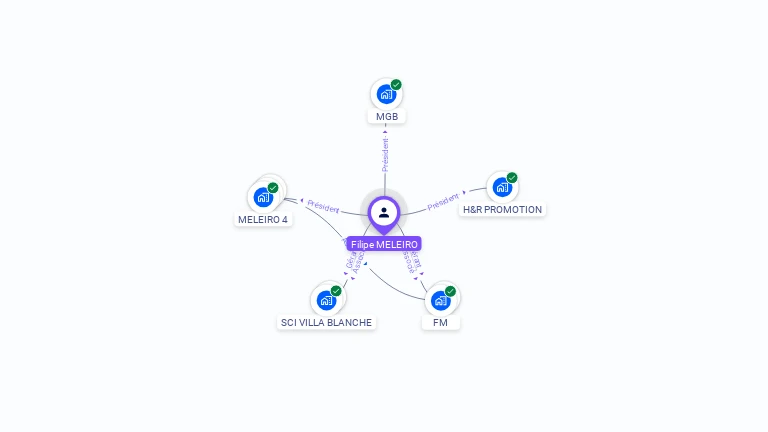 Cartographie gratuite de Filipe MELEIRO