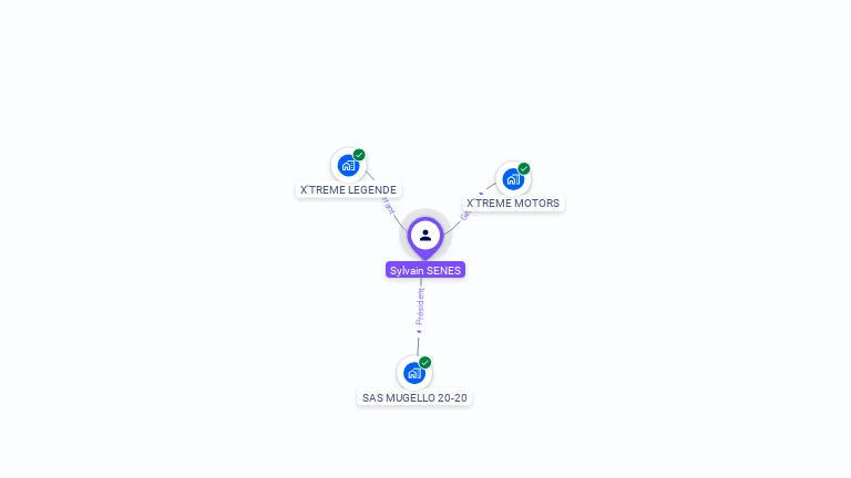 Cartographie gratuite de Sylvain SENES