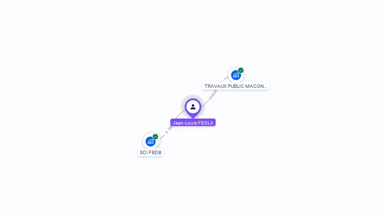 Cartographie gratuite de Jean-Louis FEOLA