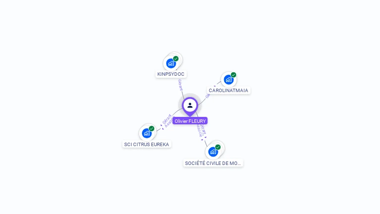 Cartographie gratuite d'Olivier FLEURY