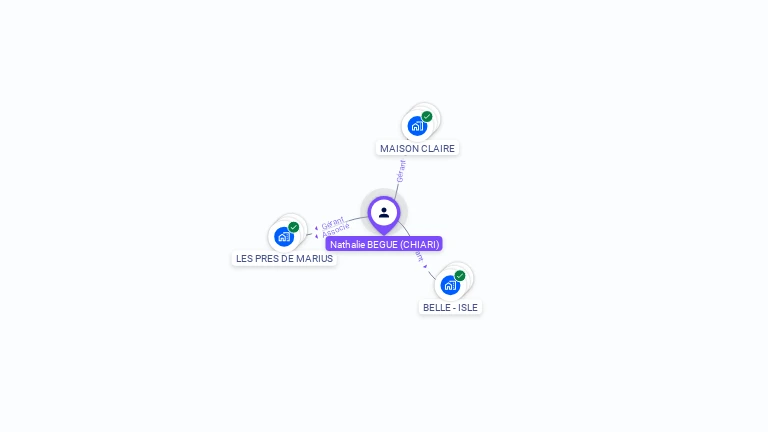 Cartographie gratuite de Nathalie BEGUE