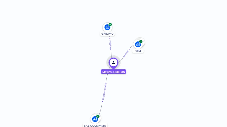 Cartographie gratuite de Maxime GRILLON