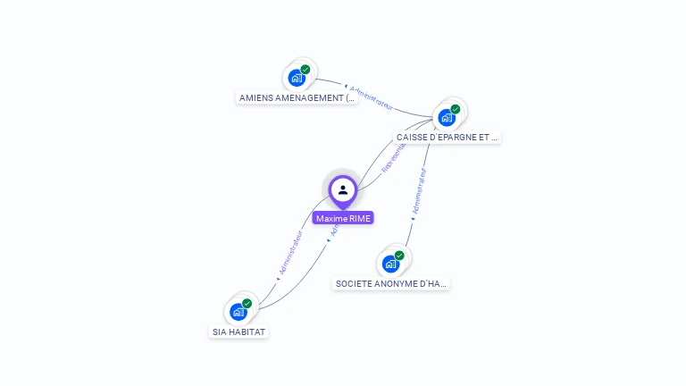 Cartographie gratuite de Maxime RIME