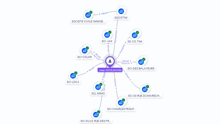 Cartographie gratuite de Jean-Marc KOHLMANN
