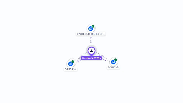 Cartographie gratuite de Nicolas CASTERA