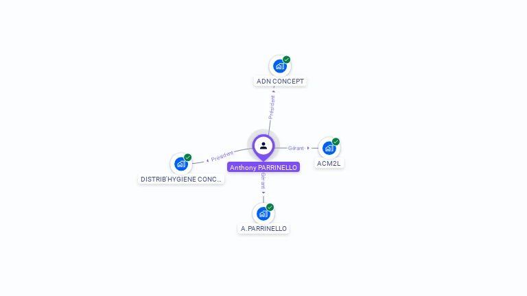 Cartographie gratuite d'Anthony PARRINELLO