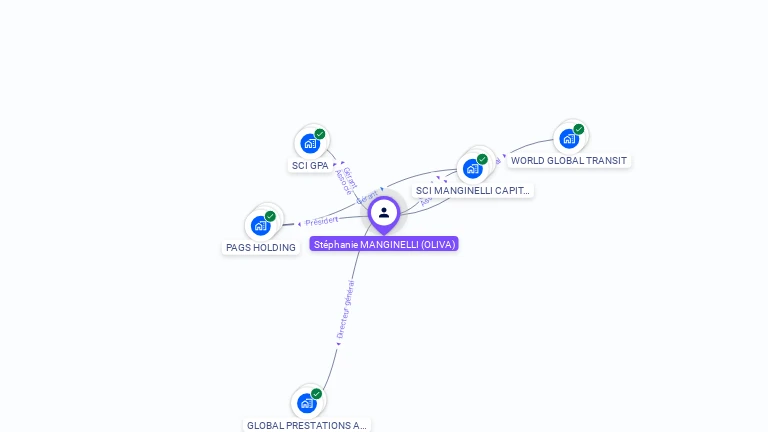 Cartographie gratuite de Stphanie MANGINELLI