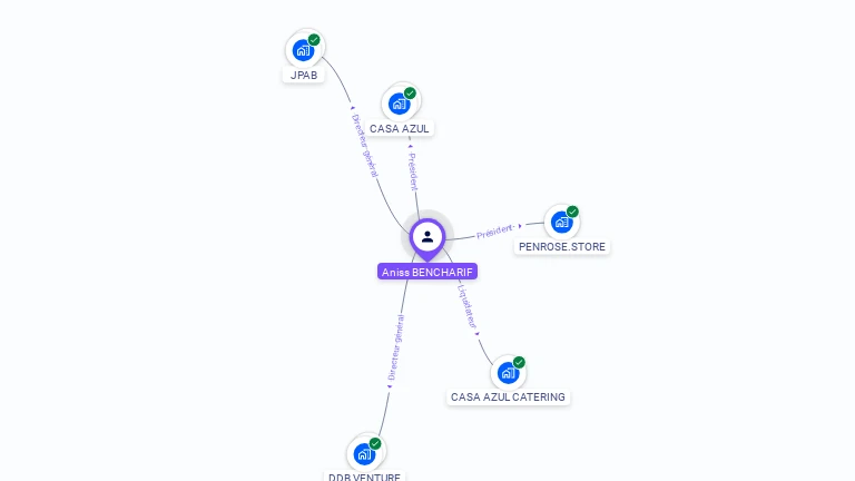 Cartographie gratuite d'Aniss BENCHARIF