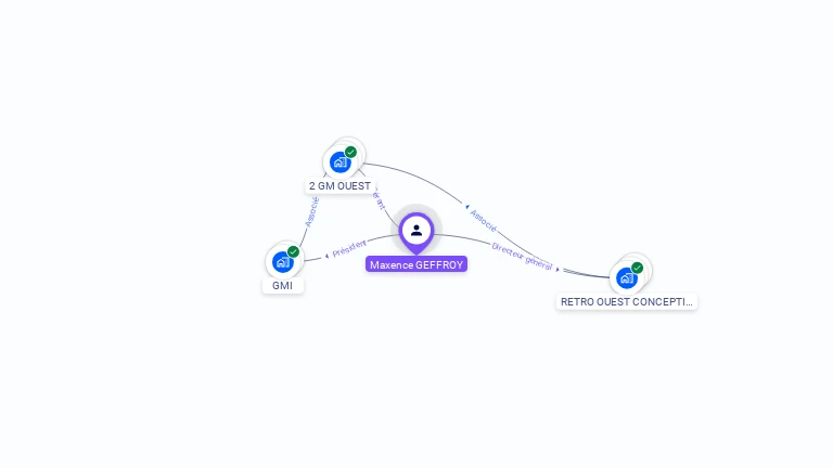 Cartographie gratuite de Maxence GEFFROY