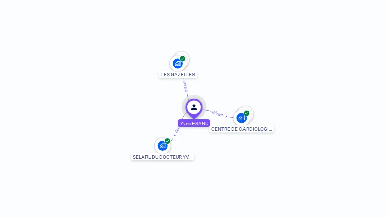 Cartographie gratuite d'Yves ESANU