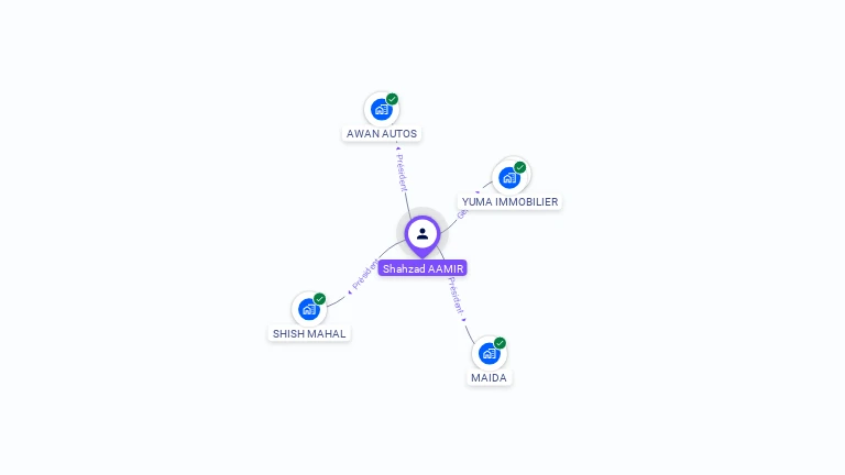 Cartographie gratuite de Shahzad AAMIR