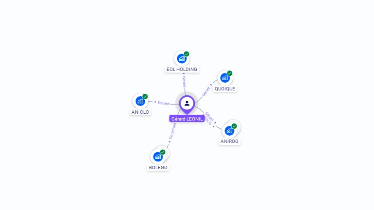 Cartographie gratuite de G�rard LEONIL