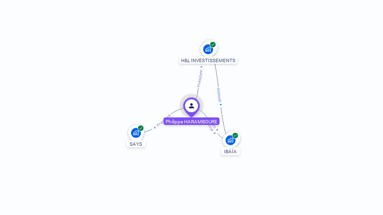 Cartographie gratuite de Philippe HARAMBOURE