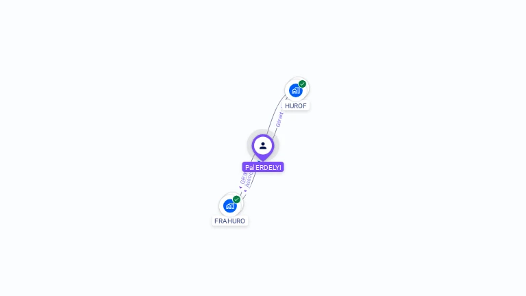 Cartographie gratuite de Pal ERDELYI