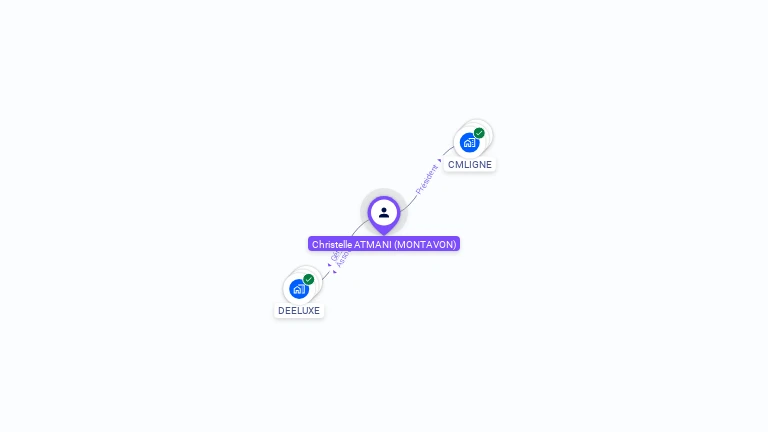Cartographie gratuite de Christelle ATMANI