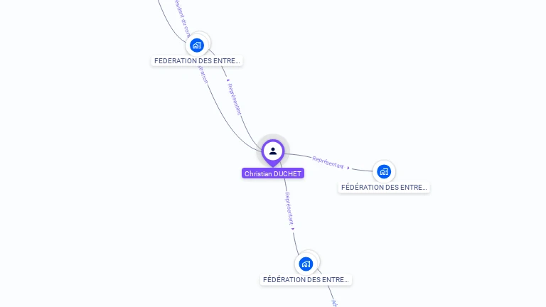 Cartographie gratuite de Christian DUCHET