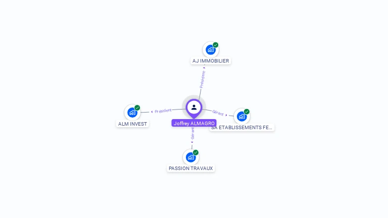 Cartographie gratuite de Joffrey ALMAGRO