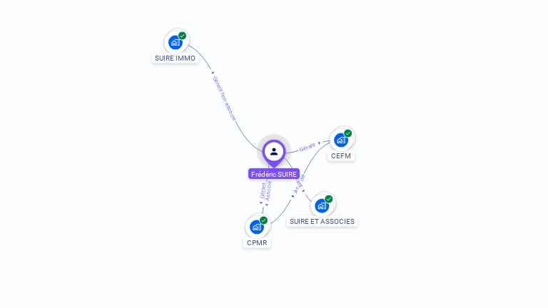 Cartographie gratuite de Frédéric SUIRE