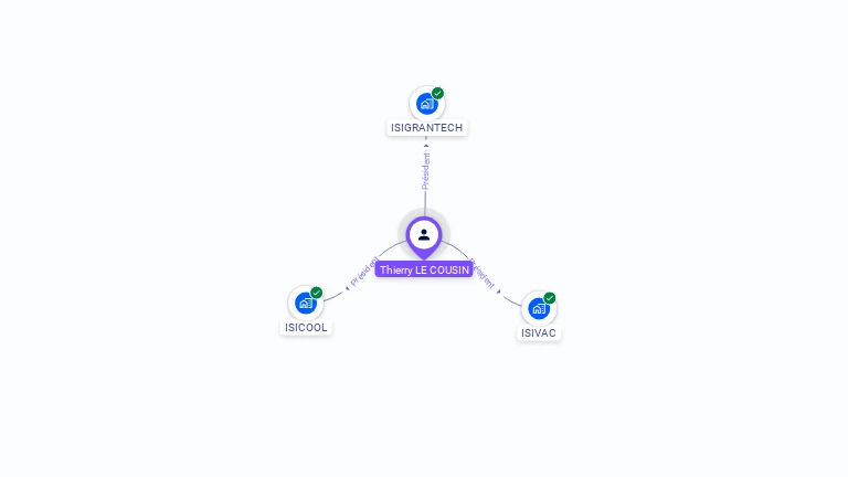 Cartographie gratuite de Thierry LE COUSIN