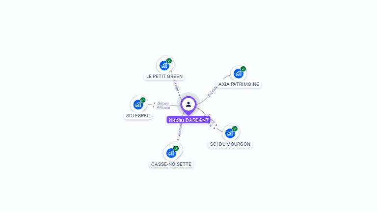 Cartographie gratuite de Nicolas DARDANT